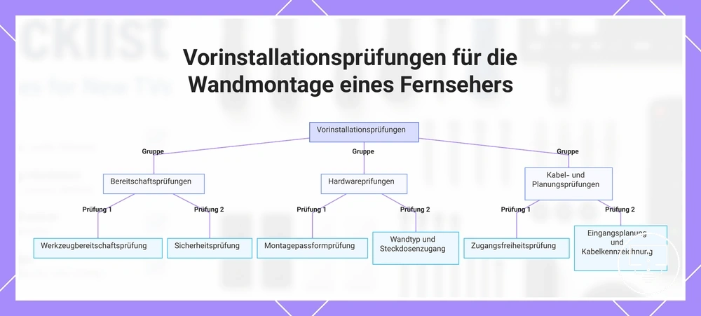 Vorinstallationsprüfungen für die Wandmontage eines Fernsehers