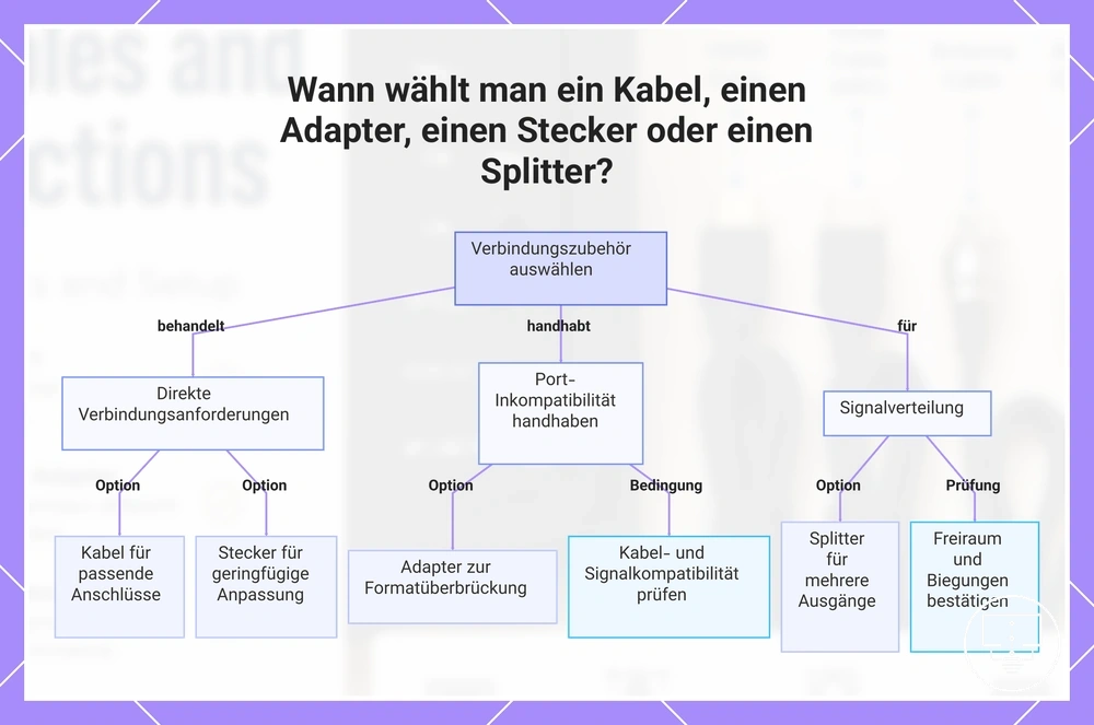 Wann wählt man ein Kabel, einen Adapter, einen Stecker oder einen Splitter?