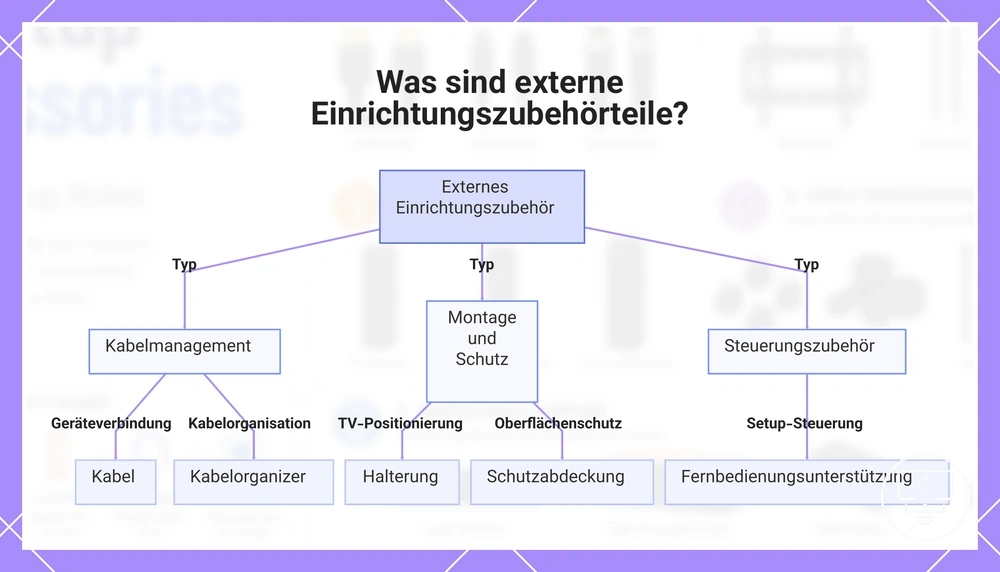 Was sind externe Einrichtungszubehörteile?