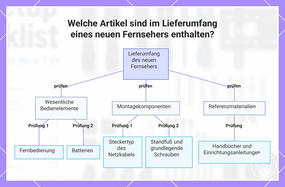 Welche Artikel sind im Lieferumfang eines neuen Fernsehers enthalten?
