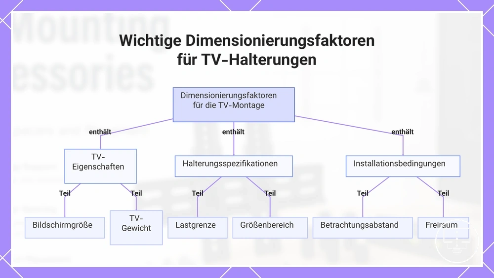 Wichtige Dimensionierungsfaktoren für TV-Halterungen