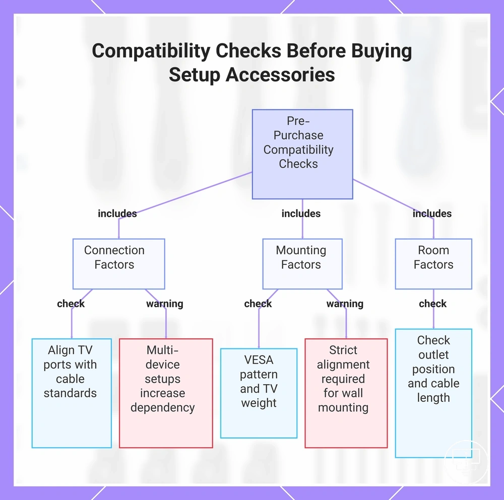 Compatibility Checks Before Buying Setup Accessories