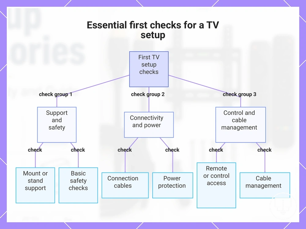 Essential first checks for a TV setup