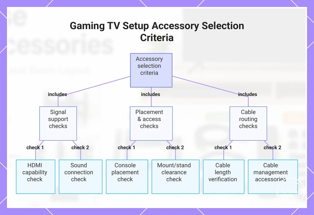 Gaming TV Setup Accessory Selection Criteria