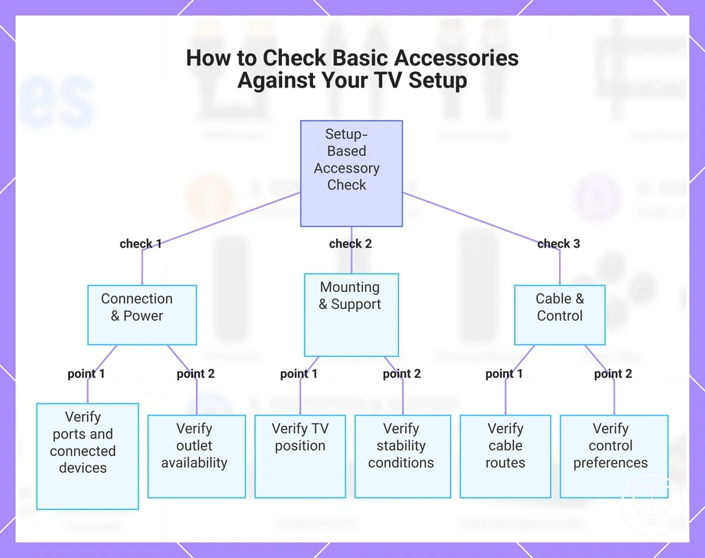 How to Check Basic Accessories Against Your TV Setup