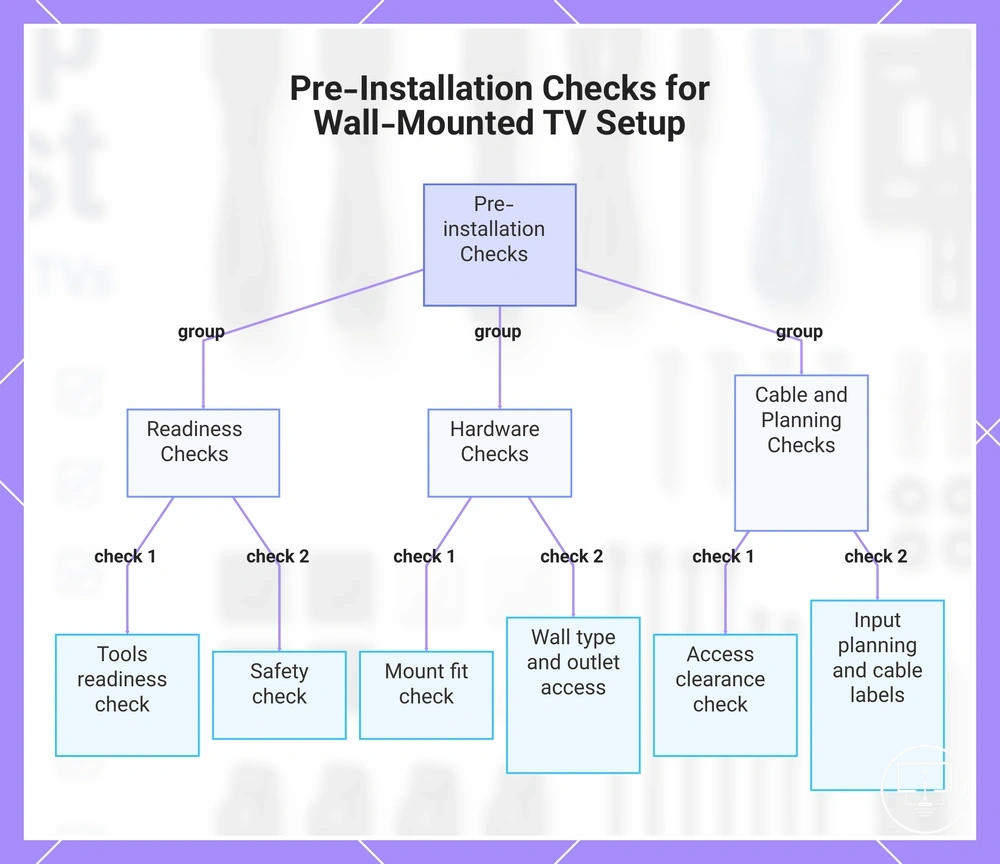 Pre-Installation Checks for Wall-Mounted TV Setup