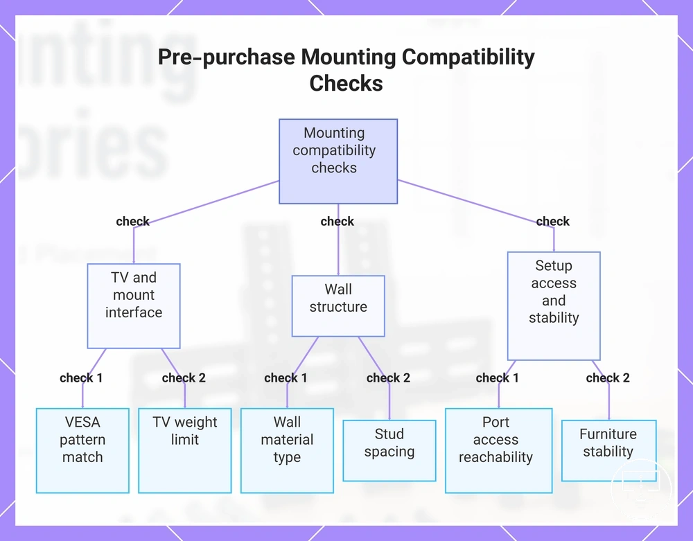 Pre-purchase Mounting Compatibility Checks