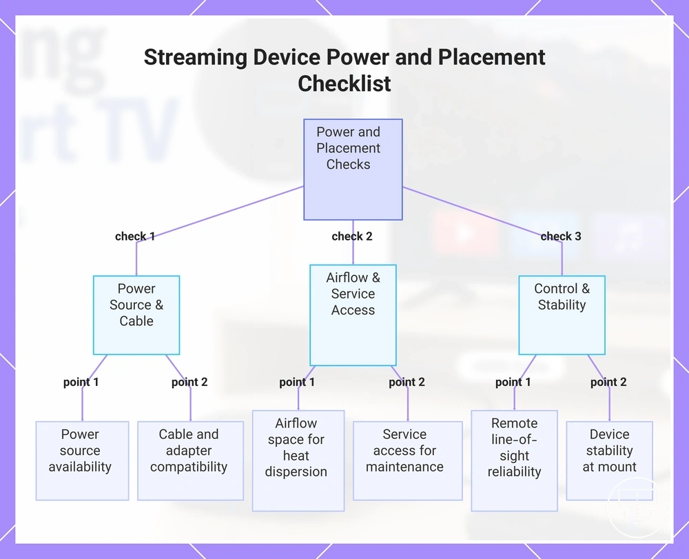 Streaming Device Power and Placement Checklist