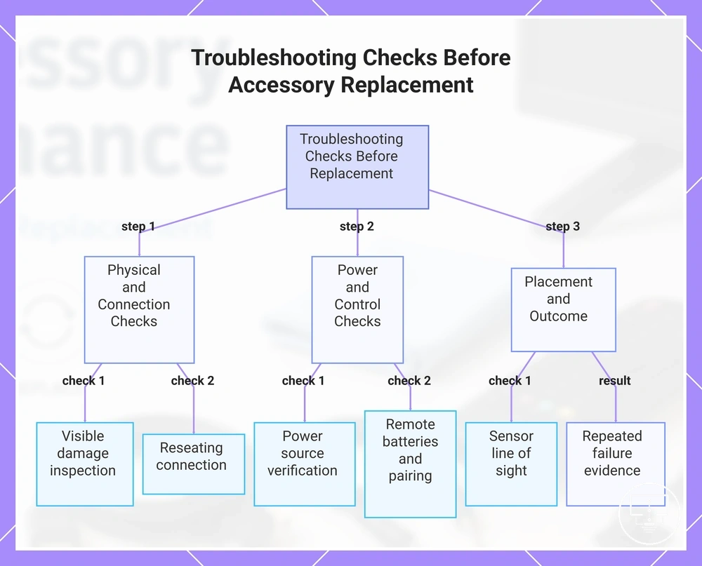 Troubleshooting Checks Before Accessory Replacement