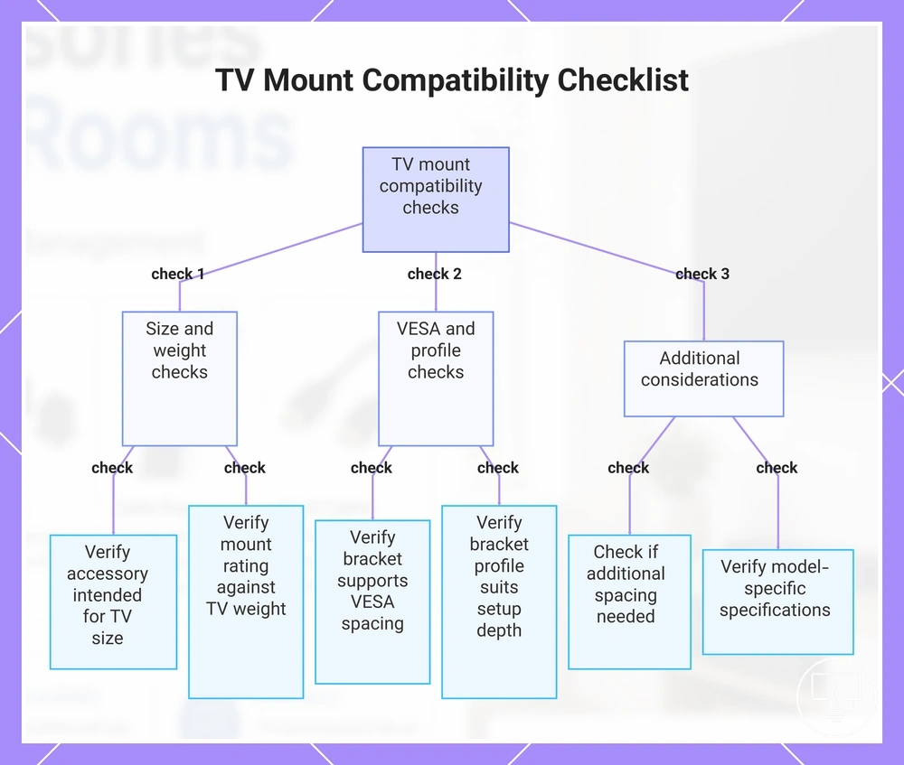 TV Mount Compatibility Checklist