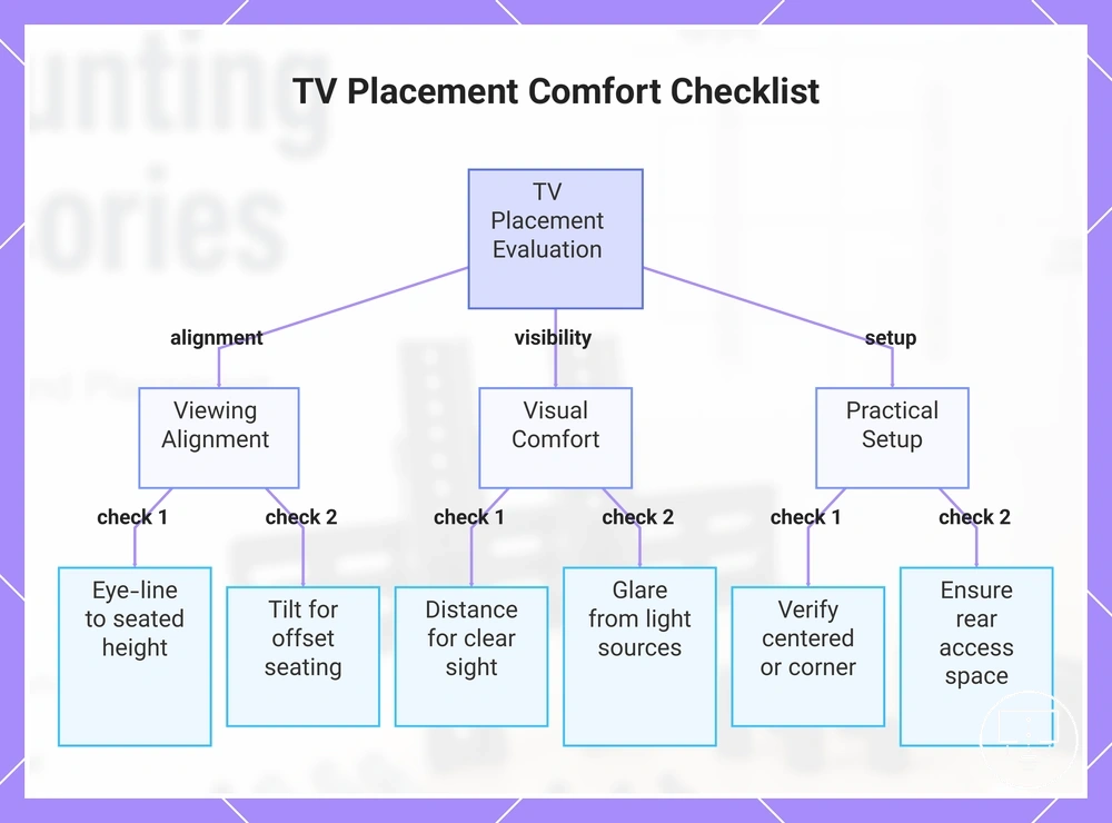 TV Placement Comfort Checklist