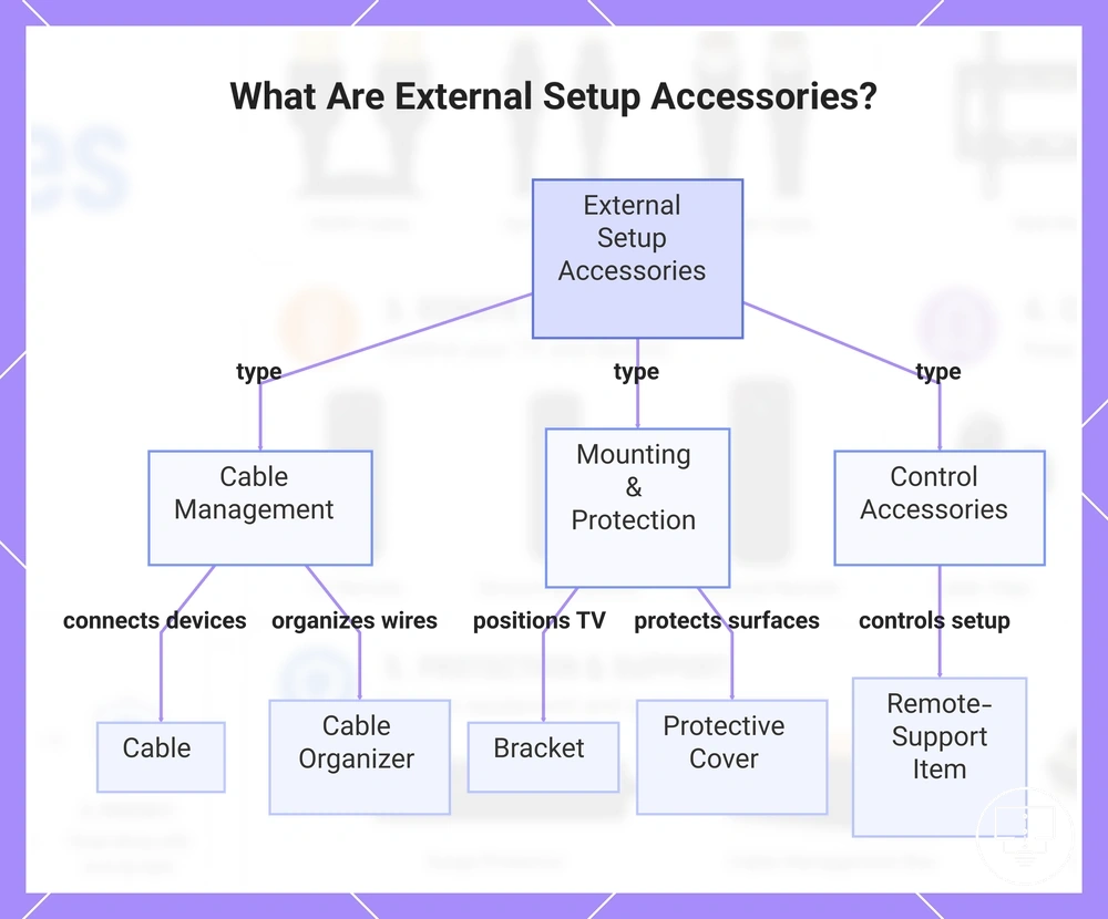 What Are External Setup Accessories?