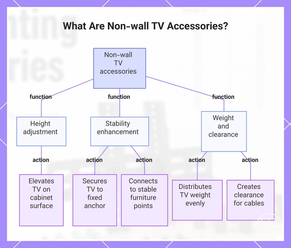 What Are Non-wall TV Accessories?