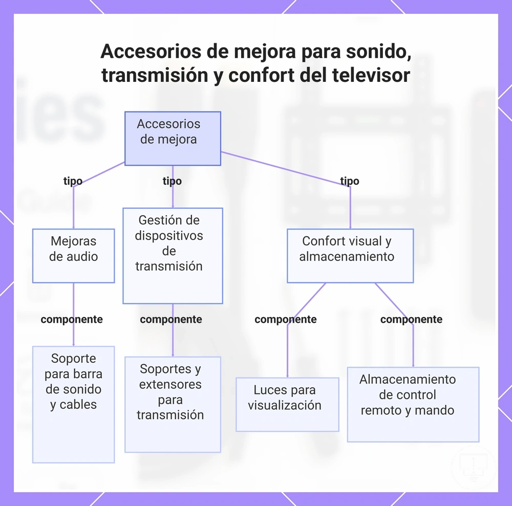 Accesorios de mejora para sonido, transmisión y confort del televisor