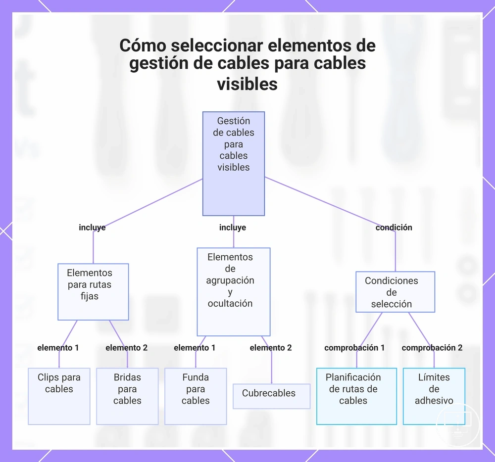 Cómo seleccionar elementos de gestión de cables para cables visibles