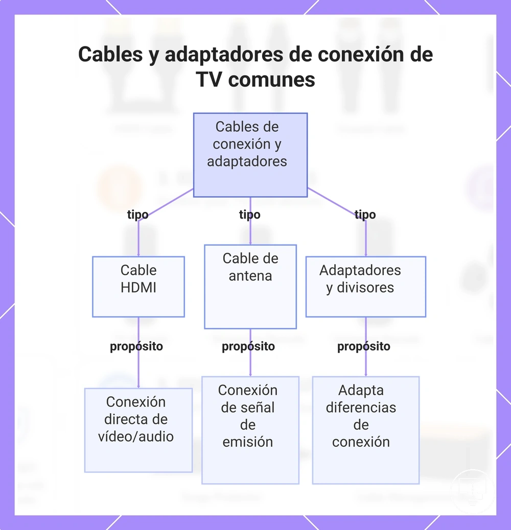 Cables y adaptadores de conexión de TV comunes