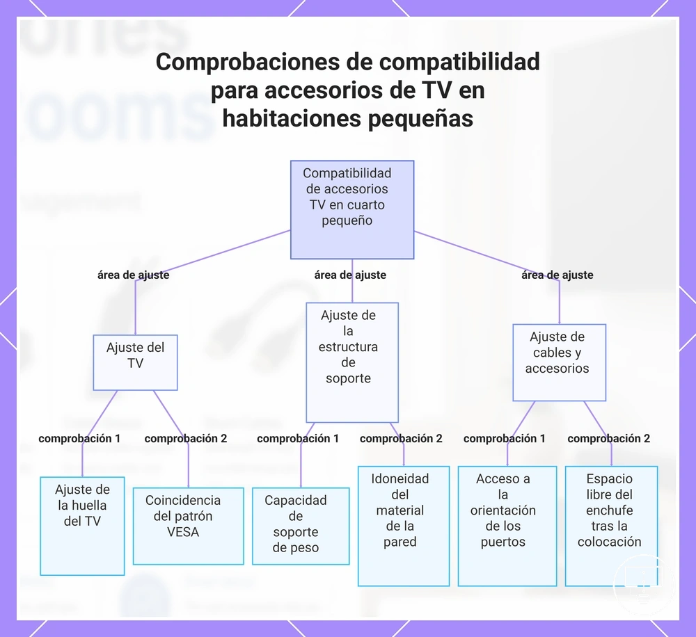 Comprobaciones de compatibilidad para accesorios de TV en habitaciones pequeñas
