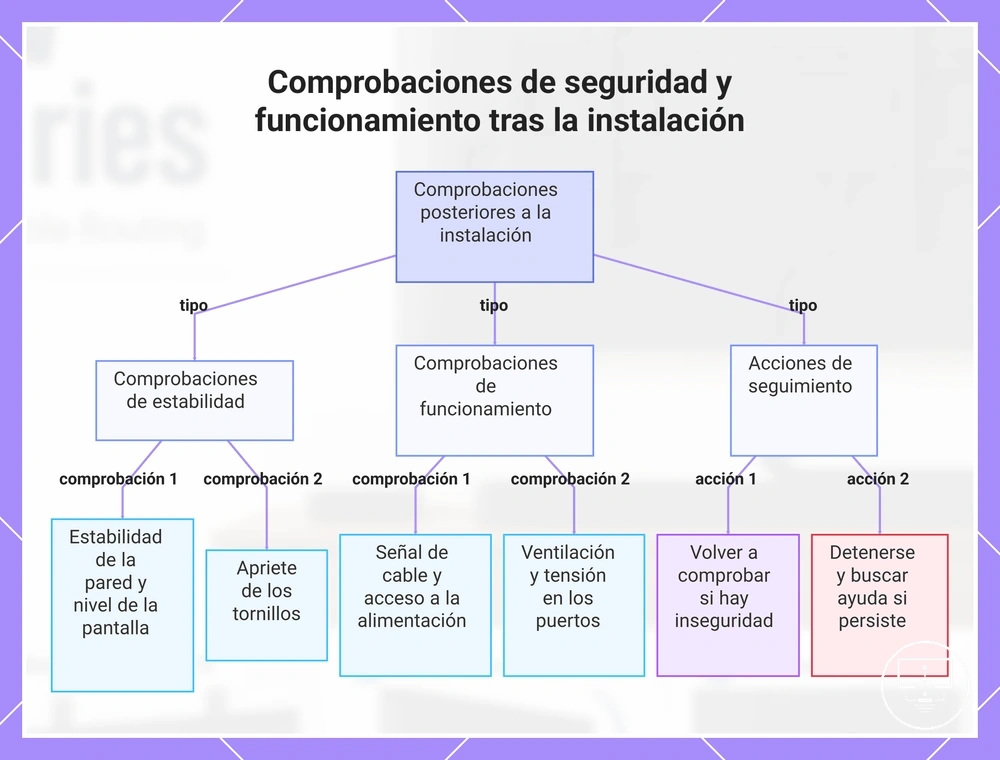Comprobaciones de seguridad y funcionamiento tras la instalación