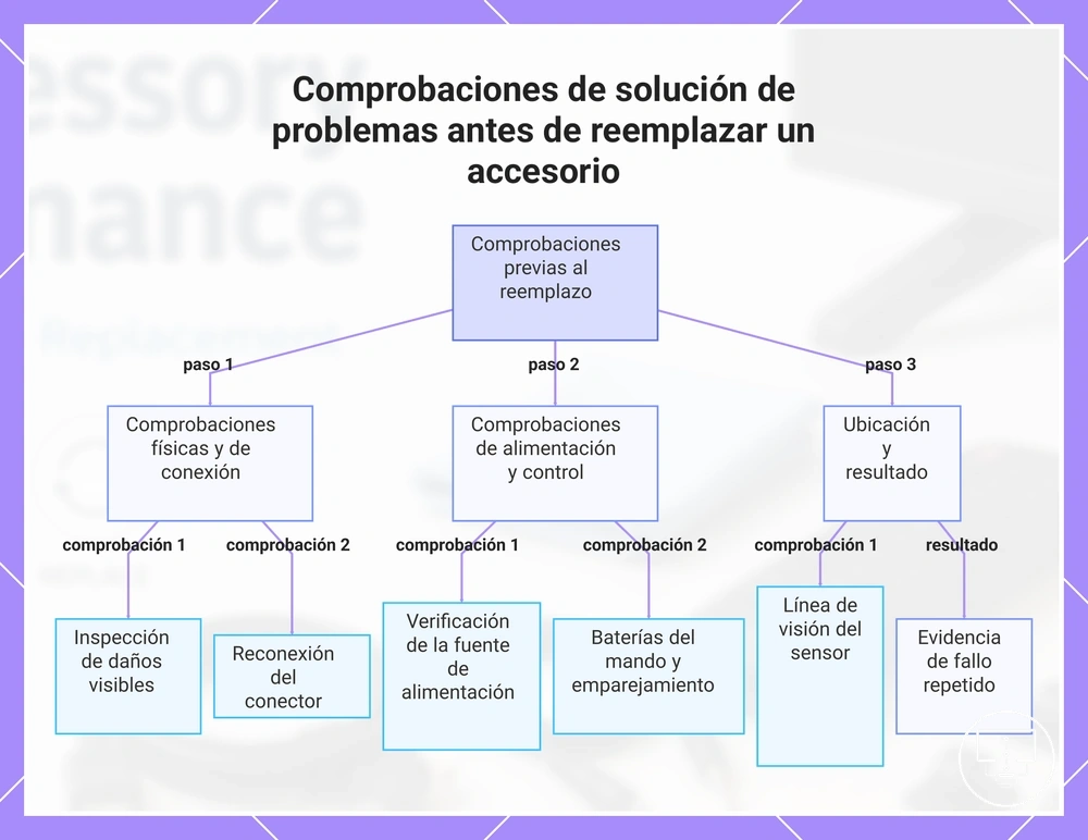 Comprobaciones de solución de problemas antes de reemplazar un accesorio