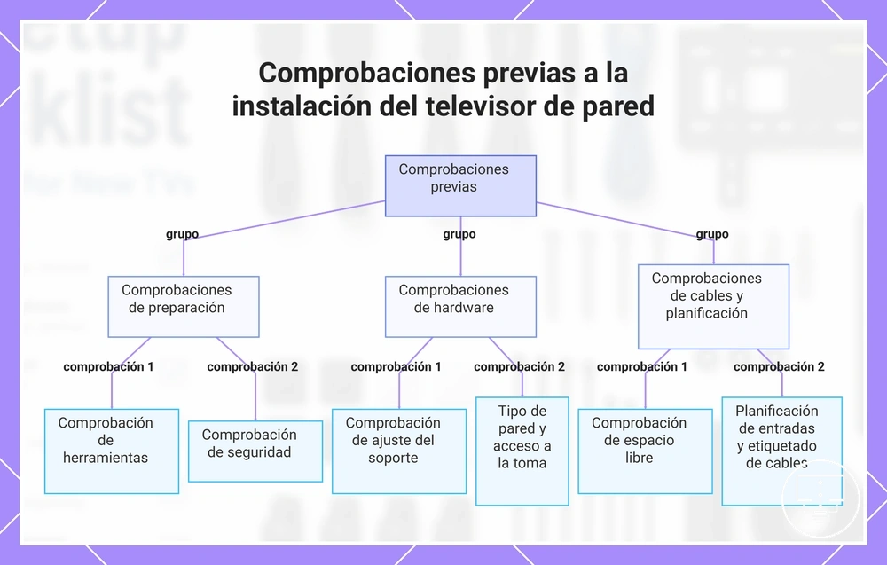 Comprobaciones previas a la instalación del televisor de pared