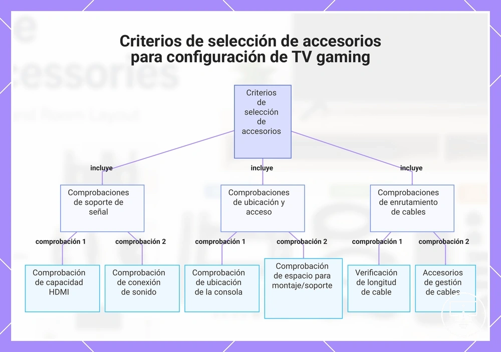Criterios de selección de accesorios para configuración de TV gaming