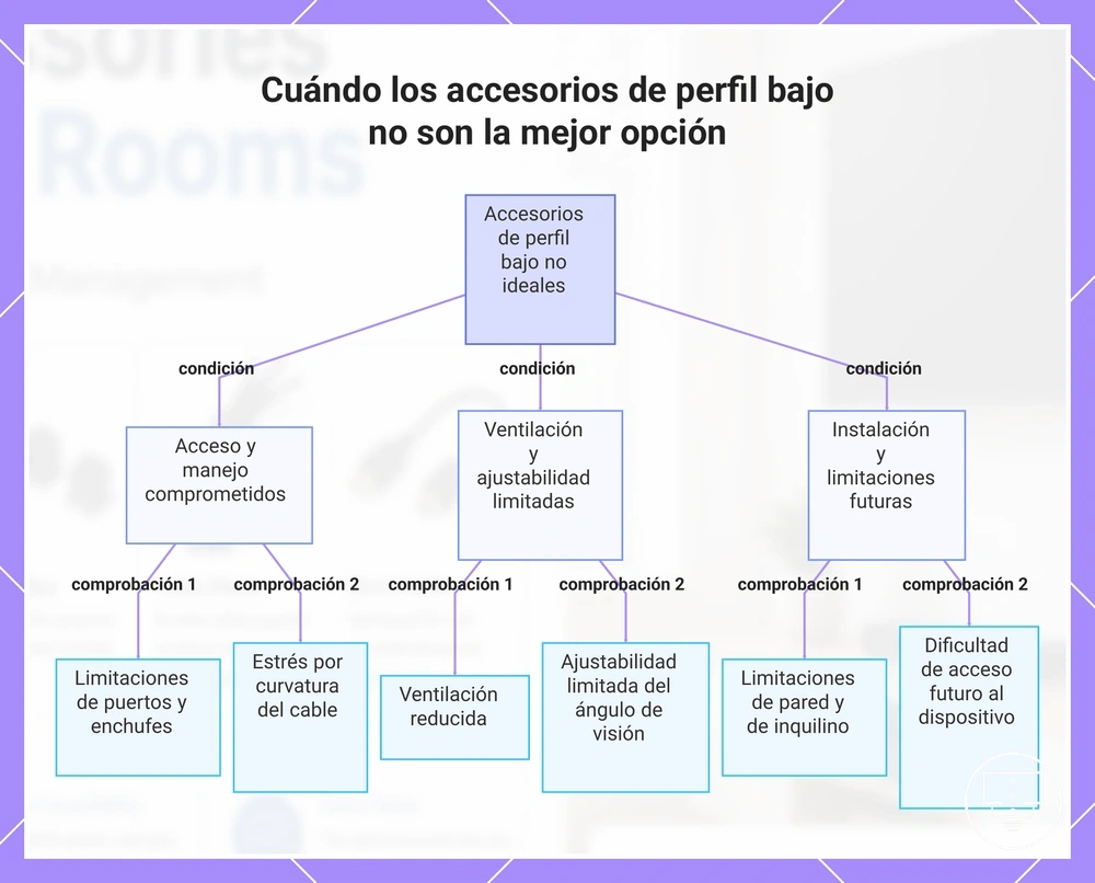 Cuándo los accesorios de perfil bajo no son la mejor opción