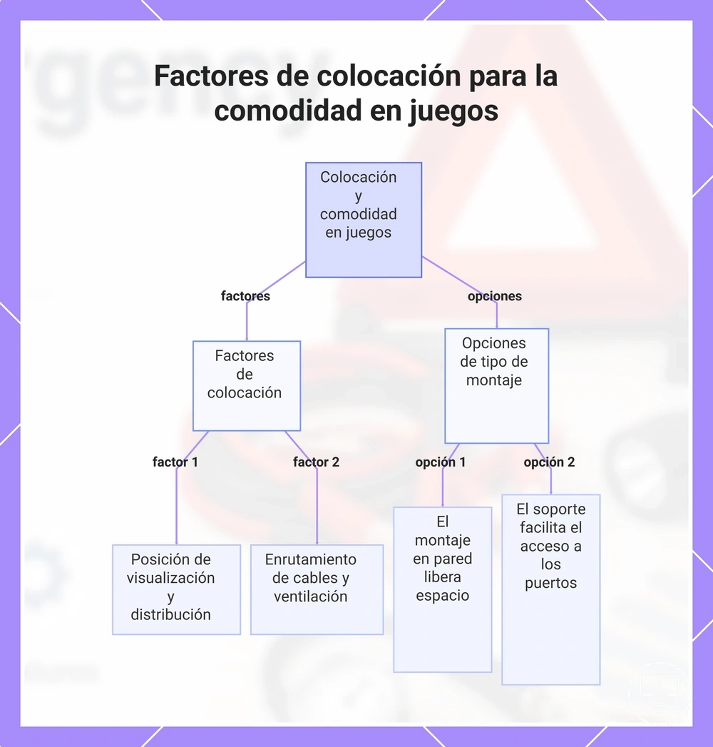 Factores de colocación para la comodidad en juegos