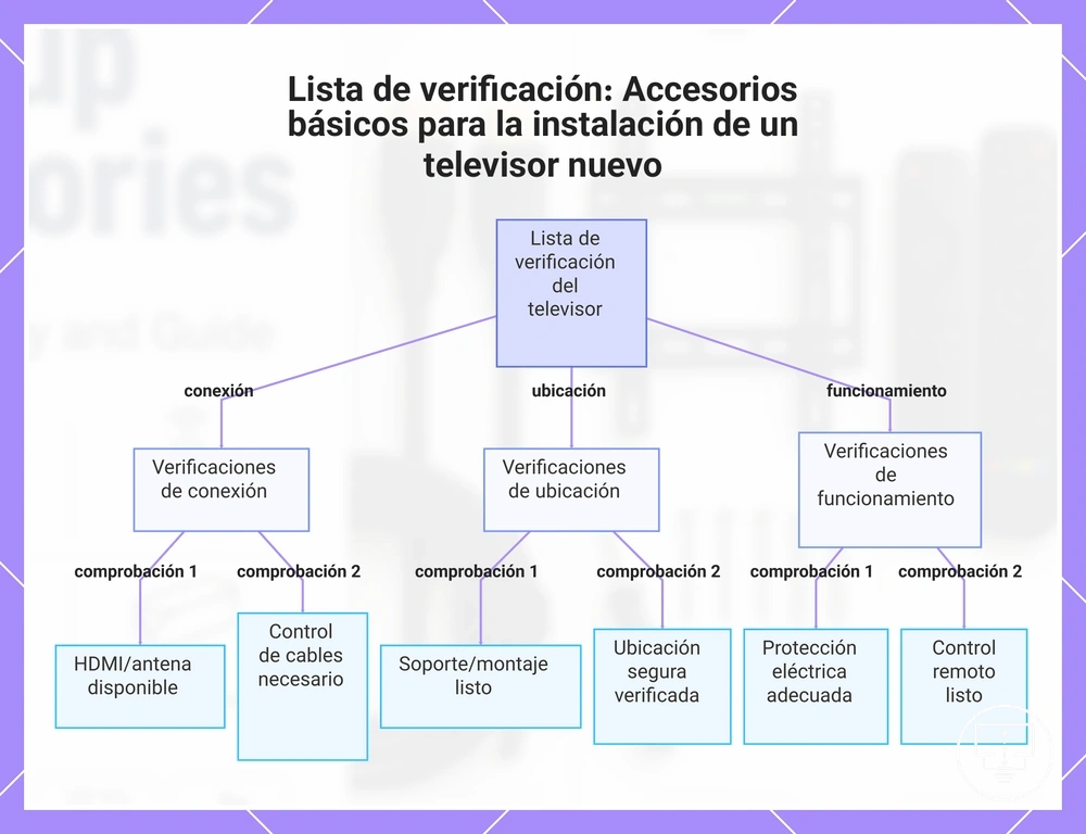 Lista de verificación: Accesorios básicos para la instalación de un televisor nuevo