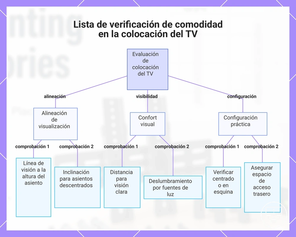 Lista de verificación de comodidad en la colocación del TV