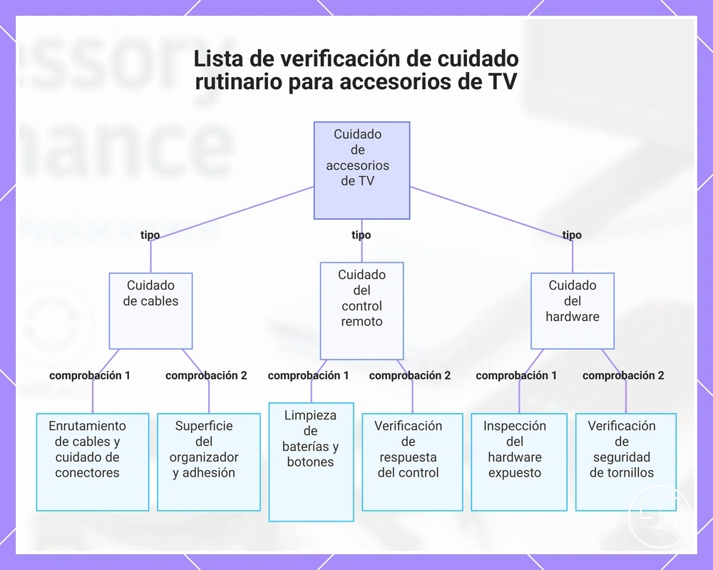 Lista de verificación de cuidado rutinario para accesorios de TV