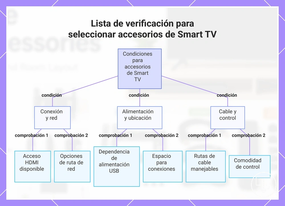 Lista de verificación para seleccionar accesorios de Smart TV