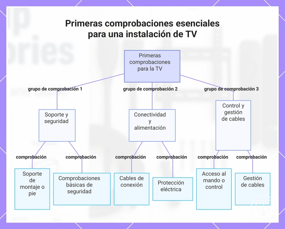 Primeras comprobaciones esenciales para una instalación de TV