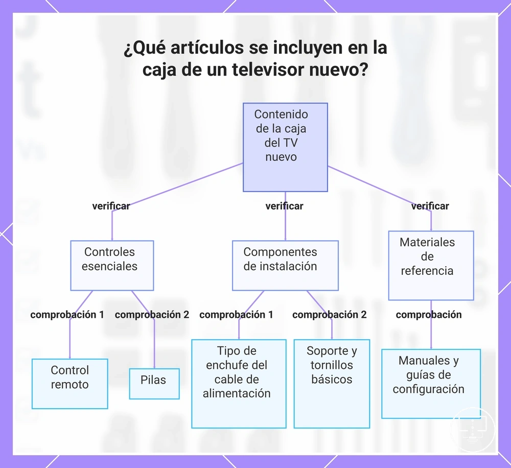 ¿Qué artículos se incluyen en la caja de un televisor nuevo?