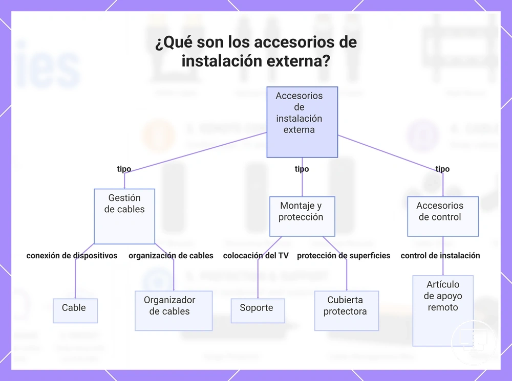 ¿Qué son los accesorios de instalación externa?