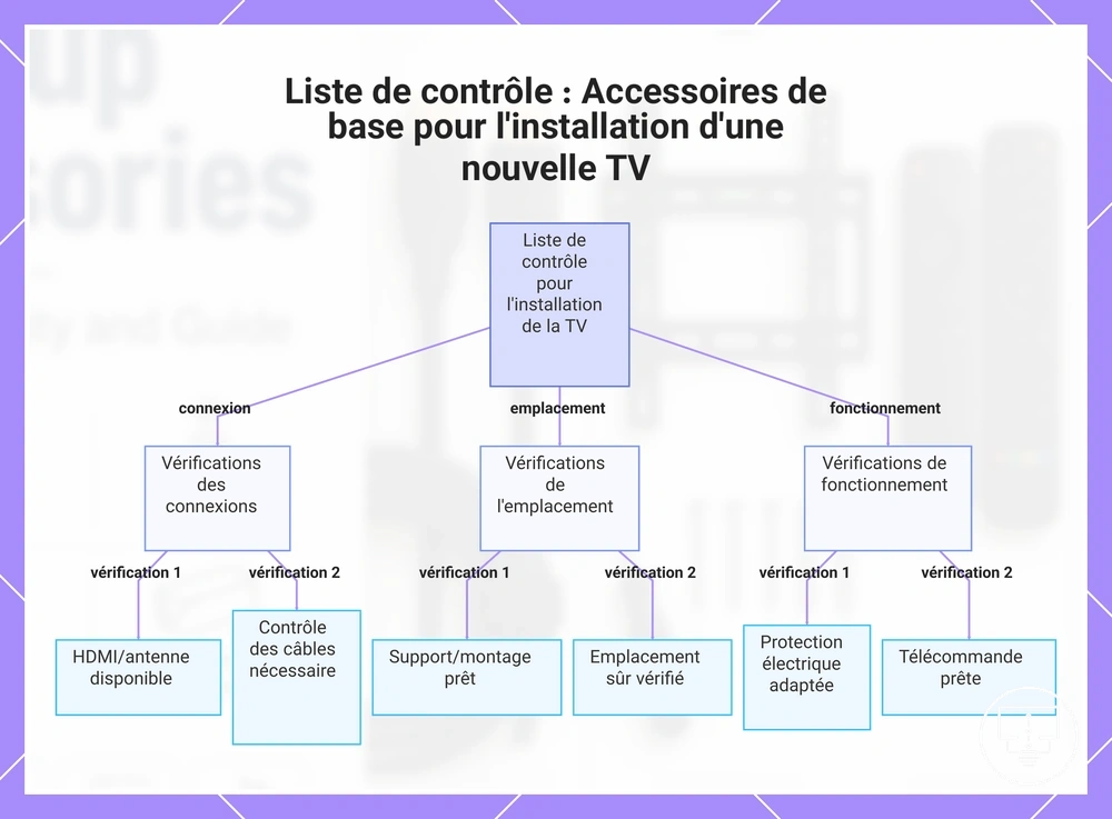 Liste de contrôle : Accessoires de base pour l'installation d'une nouvelle TV