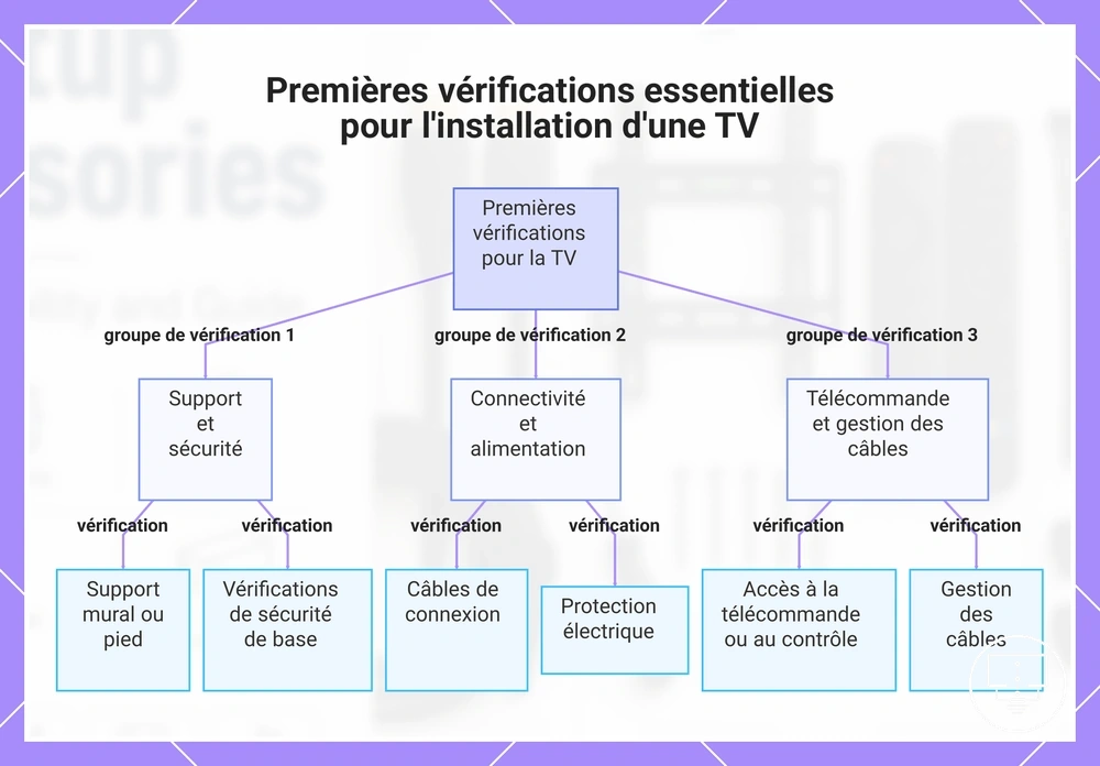 Premières vérifications essentielles pour l'installation d'une TV