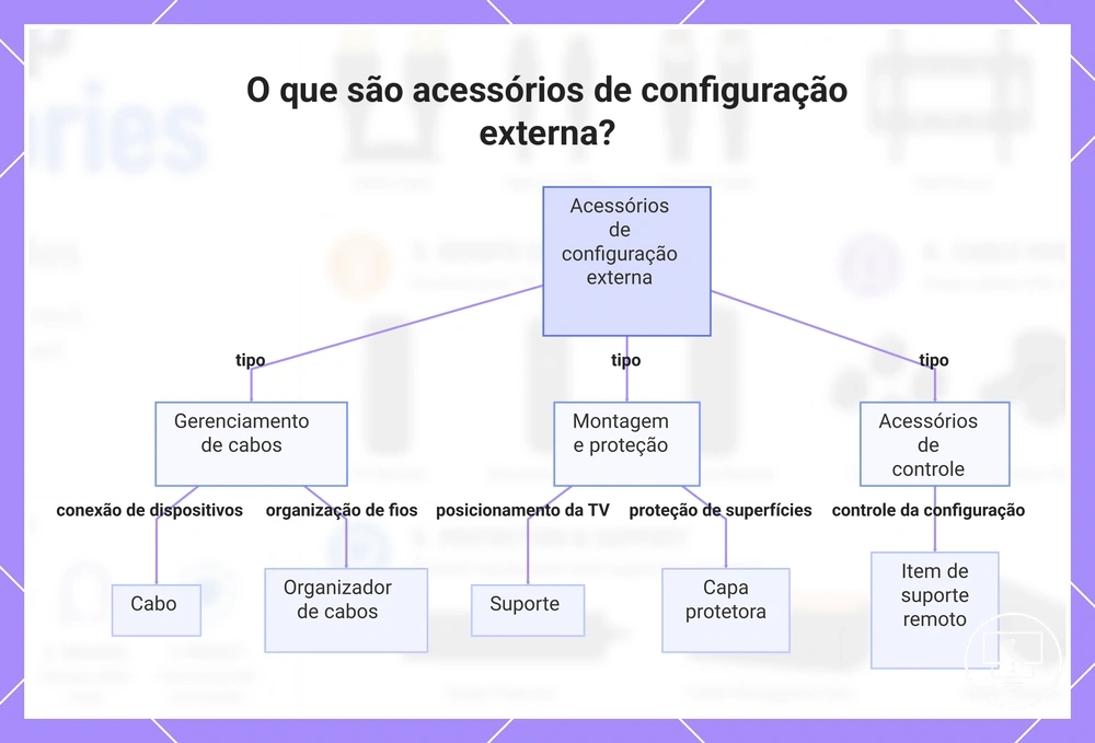 O que são acessórios de configuração externa?