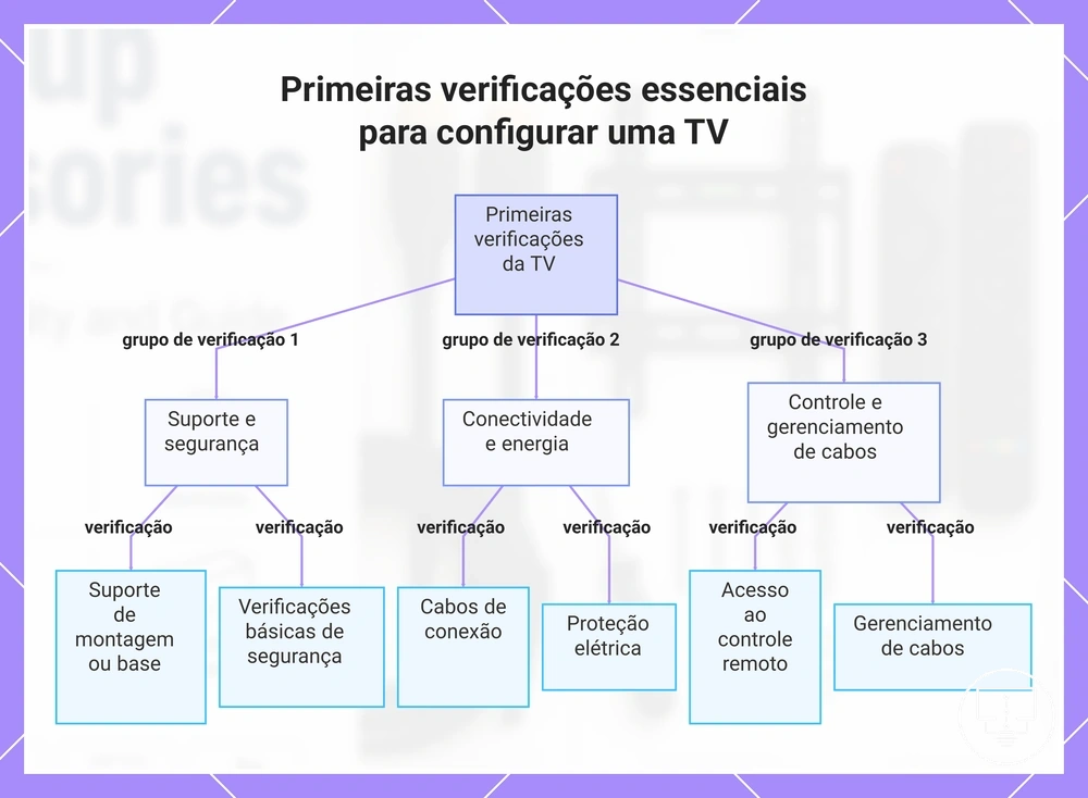 Primeiras verificações essenciais para configurar uma TV