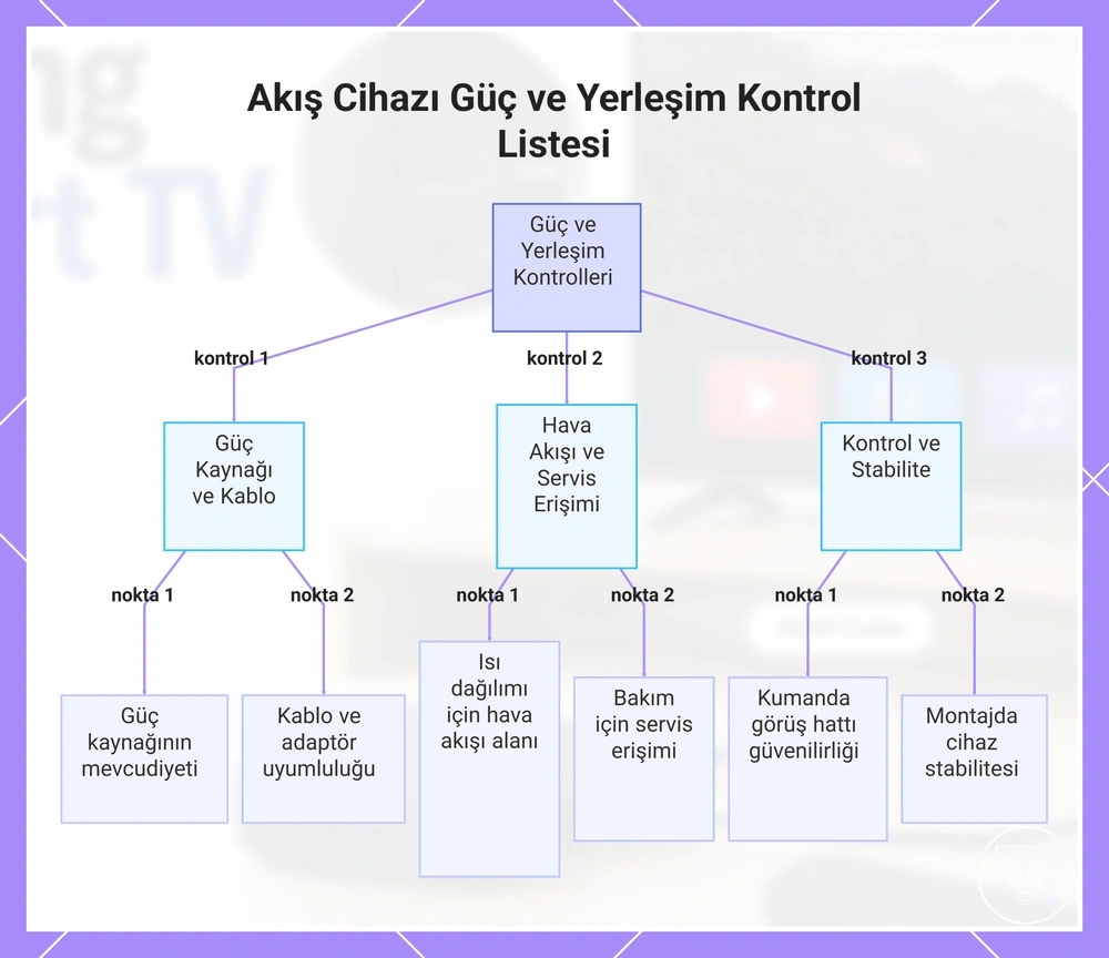 Akış Cihazı Güç ve Yerleşim Kontrol Listesi