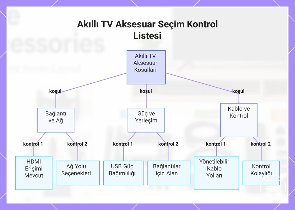 Akıllı TV Aksesuar Seçim Kontrol Listesi