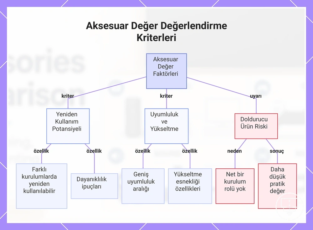 Aksesuar Değer Değerlendirme Kriterleri