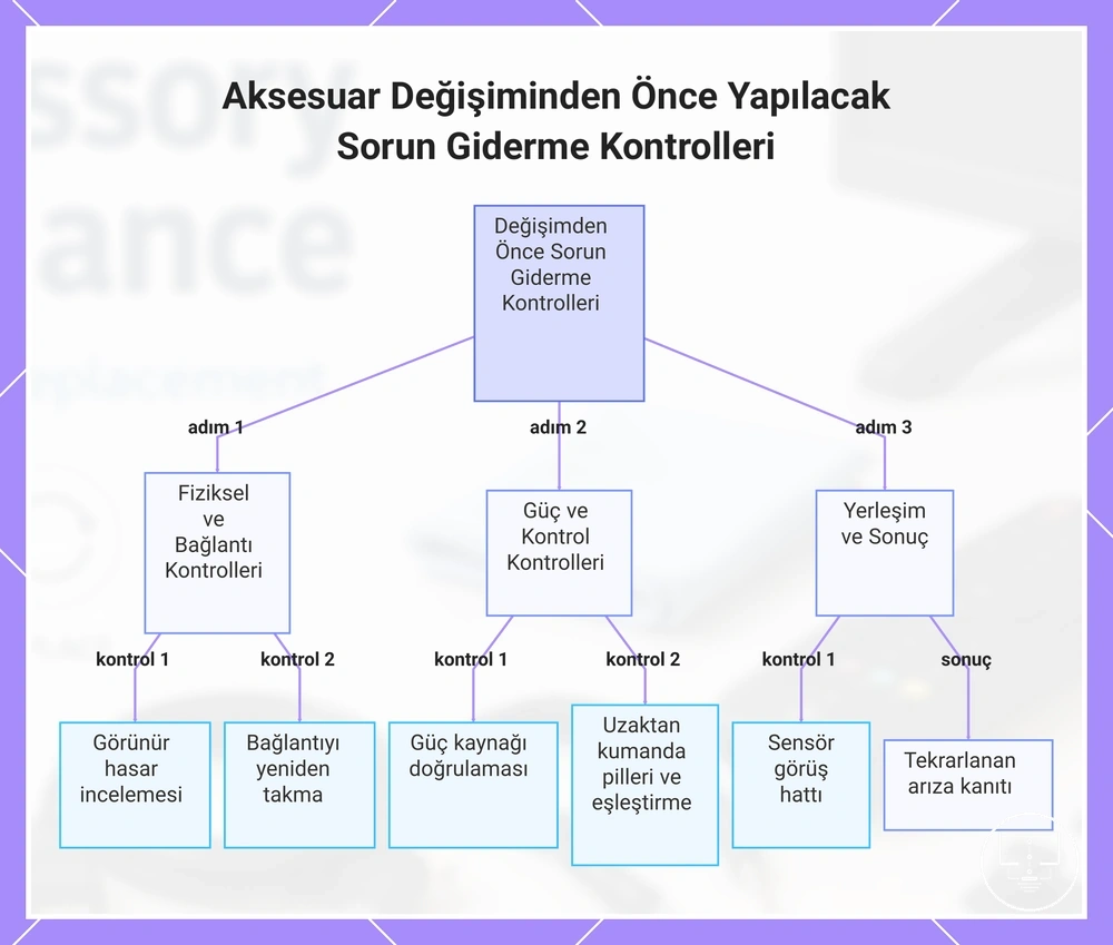 Aksesuar Değişiminden Önce Yapılacak Sorun Giderme Kontrolleri