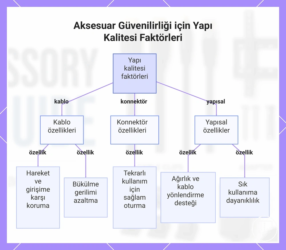 Aksesuar Güvenilirliği için Yapı Kalitesi Faktörleri