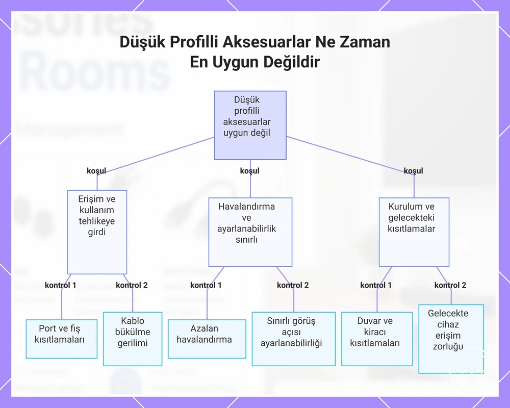 Düşük Profilli Aksesuarlar Ne Zaman En Uygun Değildir