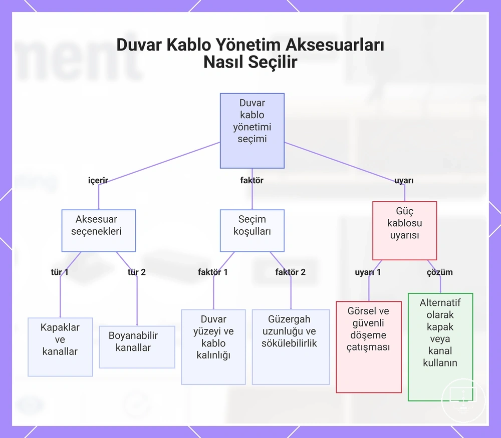 Duvar Kablo Yönetim Aksesuarları Nasıl Seçilir