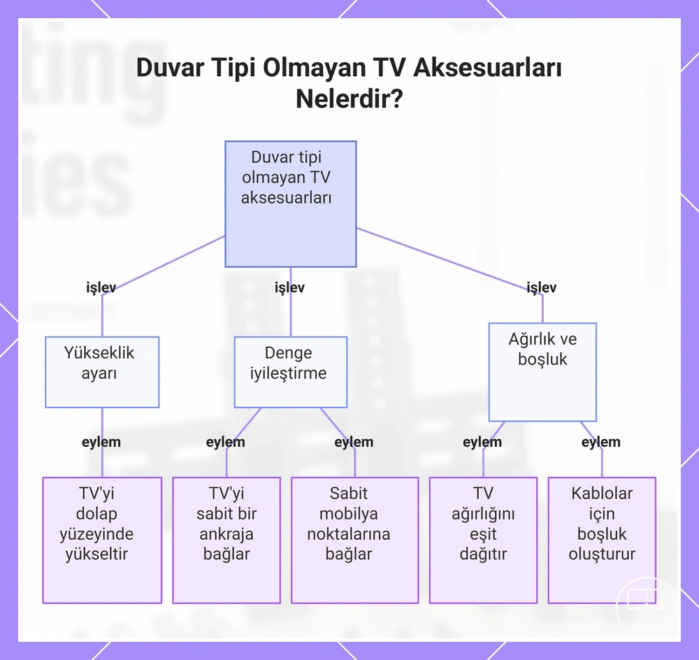 Duvar Tipi Olmayan TV Aksesuarları Nelerdir?