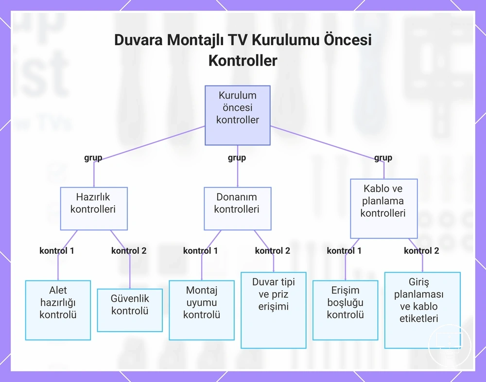 Duvara Montajlı TV Kurulumu Öncesi Kontroller