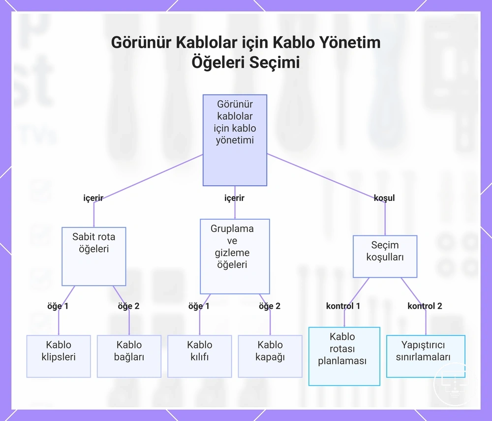Görünür Kablolar için Kablo Yönetim Öğeleri Seçimi