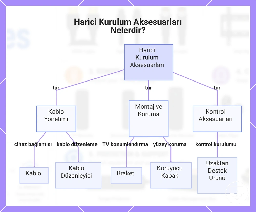 Harici Kurulum Aksesuarları Nelerdir?