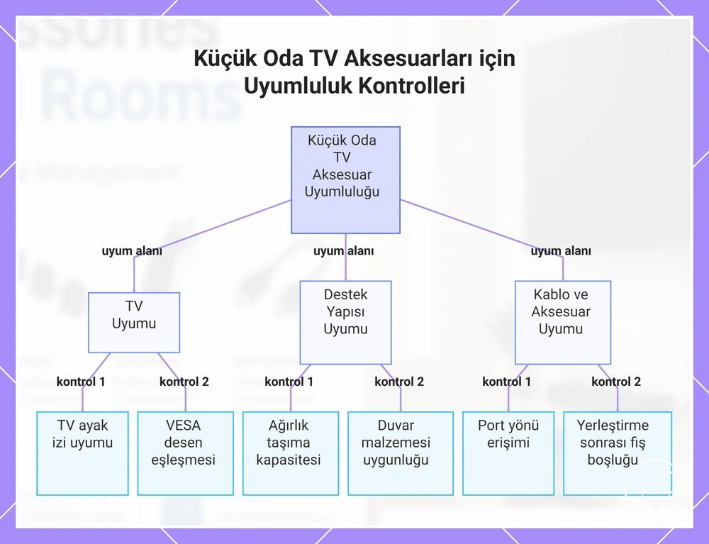 Küçük Oda TV Aksesuarları için Uyumluluk Kontrolleri